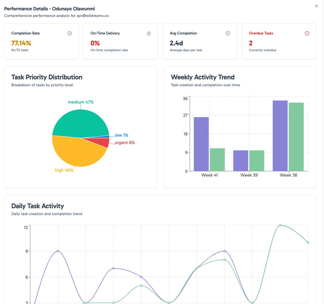 Workflow Benchmark WorkFlow Pro - Complete Organisation Management & Workflow Platform
